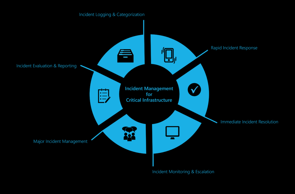 Aspects of incident management in critical infrastructures