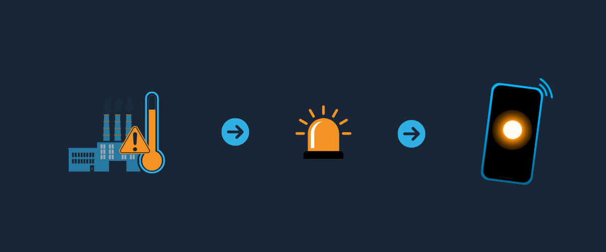 SCADA Alarm Notification Software SIGNL4